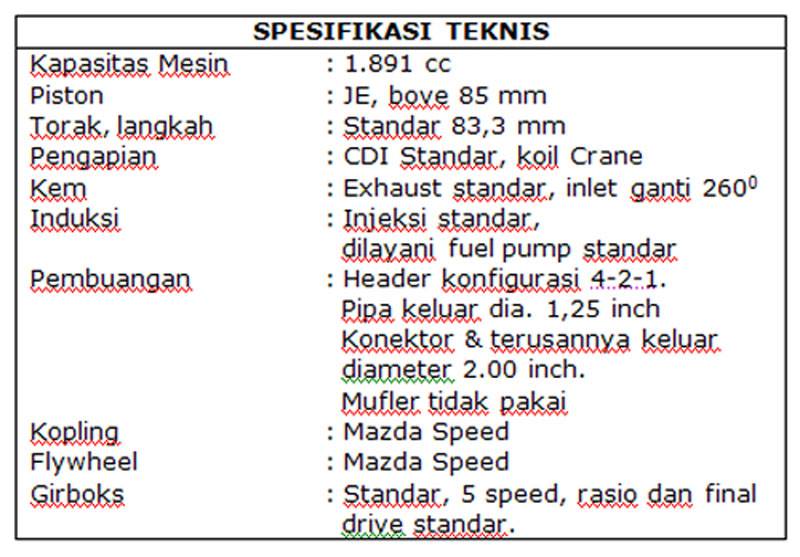 71d-astina