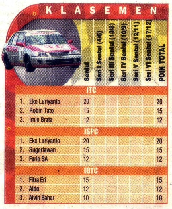 136c-drive